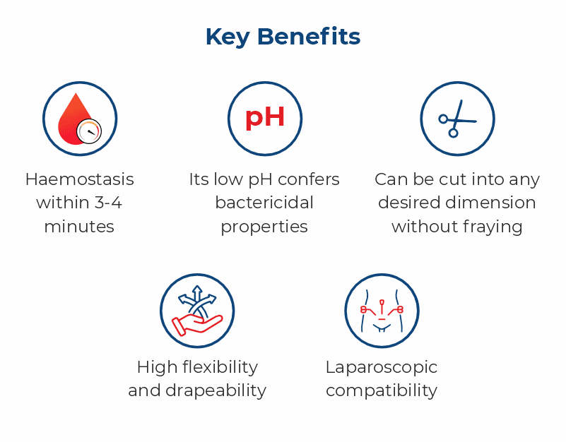 Haemostatic agent features showing haemostasis in 3 to 4 minutes, low pH bactericidal property, cuttable material, high flexibility and laparoscopic compatibility
