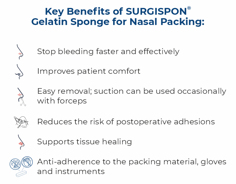 Key benefits of SURGISPON gelatin sponge for nasal packing after septoplasty